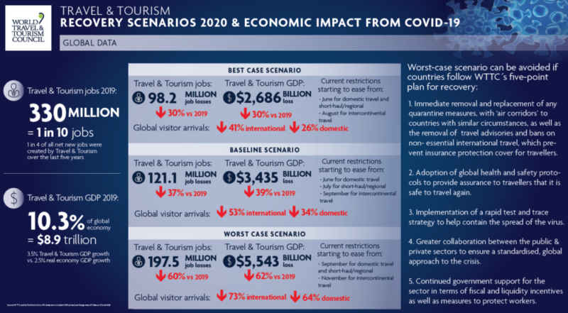 COVID-19 Crushing Impact on Travel and Tourism : CitizenNewsWire